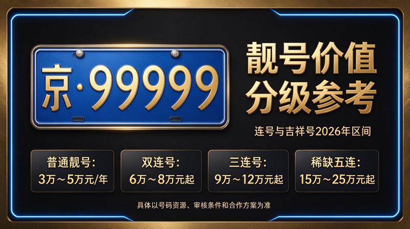 北京车牌租赁业务介绍